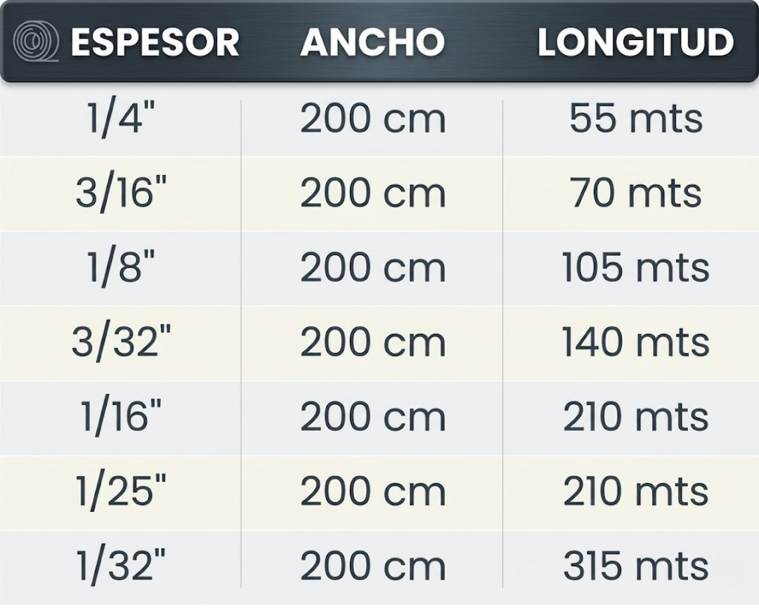 medidas de polifom en monterrey