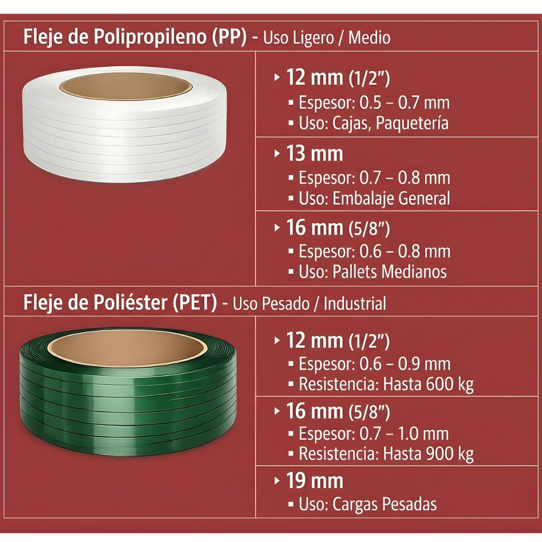 medidas standard de flejes