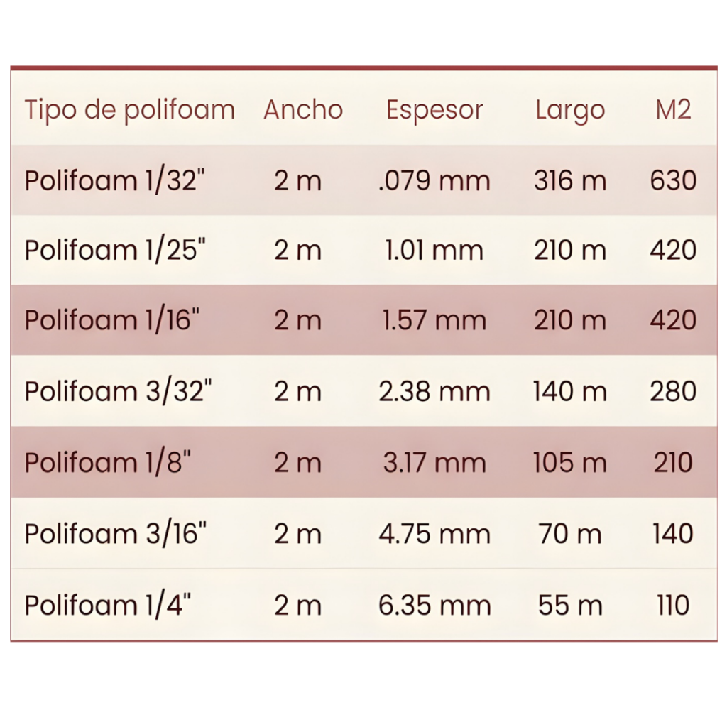 tabla medidas de polifoam (1)