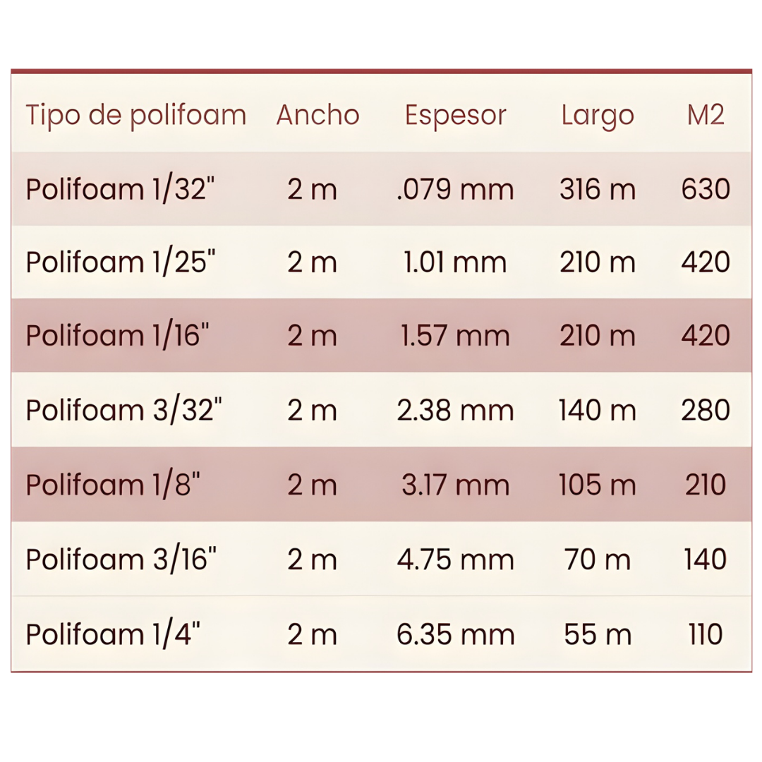 tabla medidas de polifoam (1)