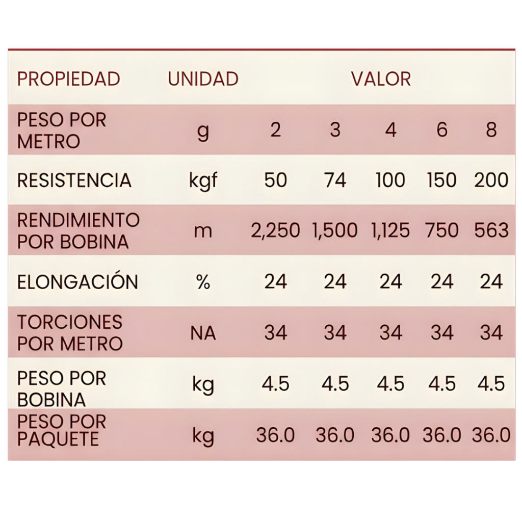 tabla medidas de rafia