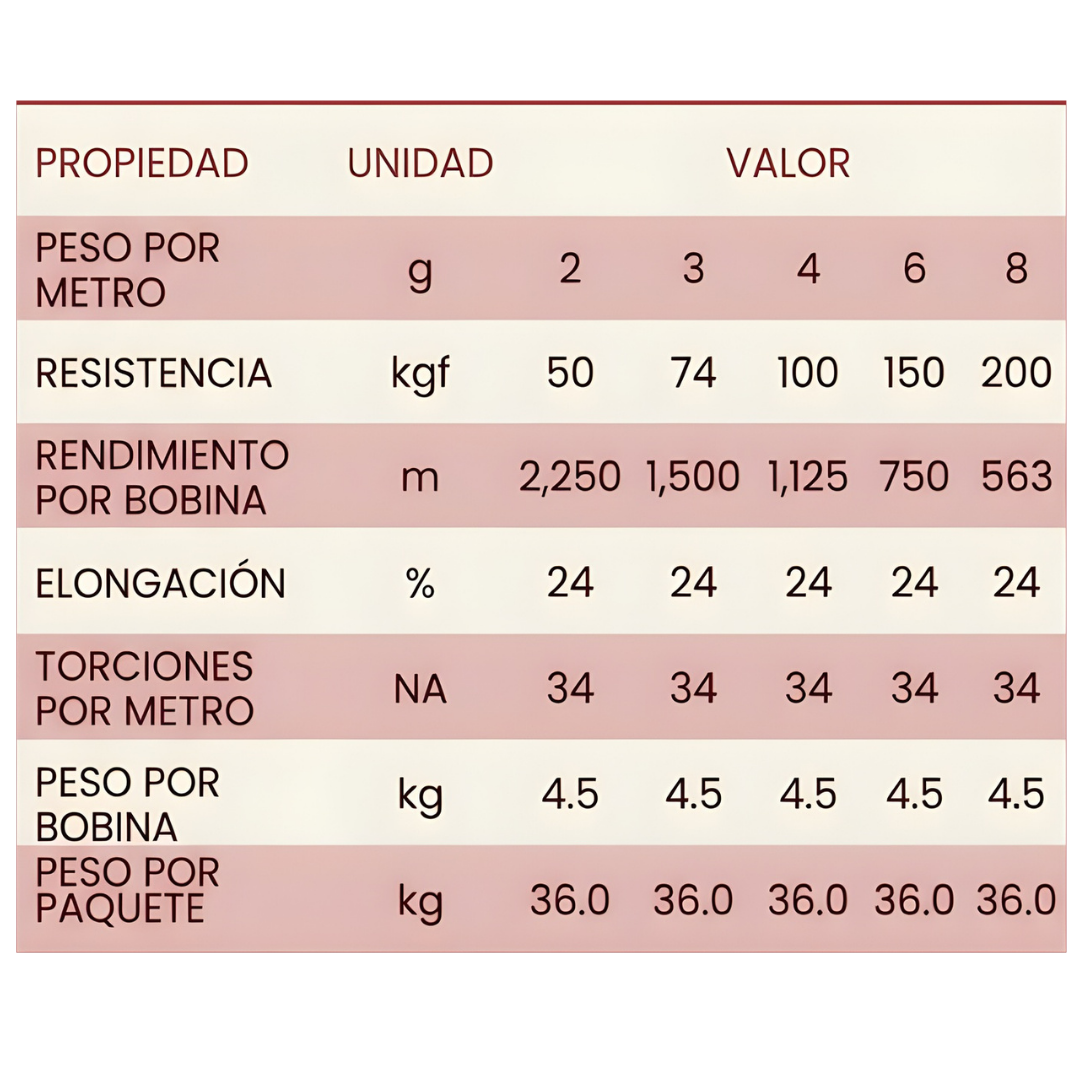 tabla medidas de rafia